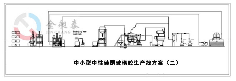 中小型中性硅酮玻璃膠生產(chǎn)線方案2 中小型中性硅酮玻璃膠生產(chǎn)線方案2